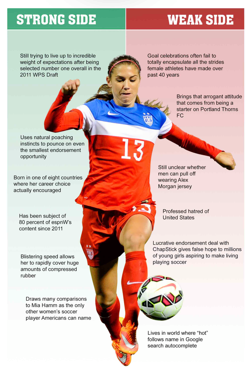 Illustration for article titled Strongside/Weakside: Alex Morgan